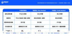 揭开英国加密货币诈骗的面纱：如何识别与防范